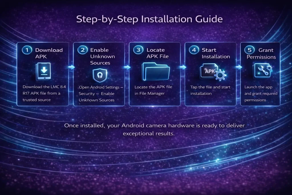 Download LMC 8.4 R17 APK for Android – Features, Installation & Benefits (2026 Guide) 4 Step-by-Step Installation Guide