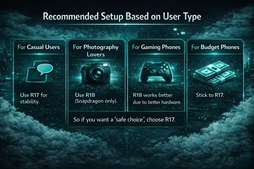 Which LMC 8.4 Version Is Best? (Complete 2026 Guide – R17 vs R18, Snapdragon vs MediaTek) 4 lmc user based setup